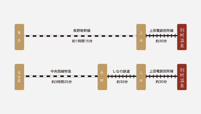 電車用